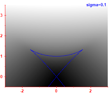 Smoothed level density